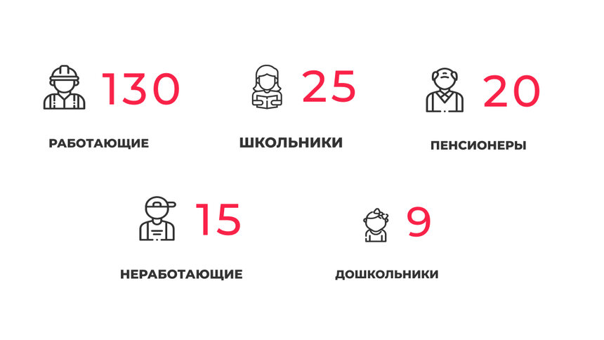 В Калининградской области COVID-19 выявили ещё у девяти детсадовцев и 25 школьников    - Новости Калининграда