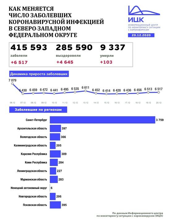 В Калининградской области число заболевших COVID-19 за сутки вновь превысило 200 человек - Новости Калининграда