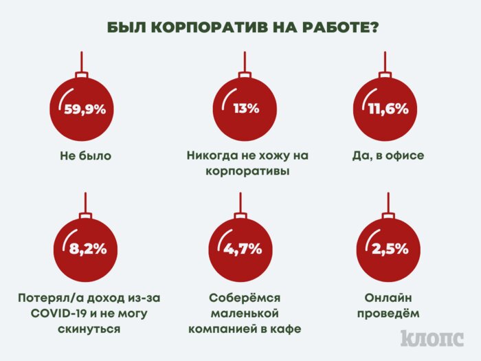 Как коронавирус сказался на праздновании Нового года в Калининградской области  - Новости Калининграда | Инфографика: Инга Фиронова