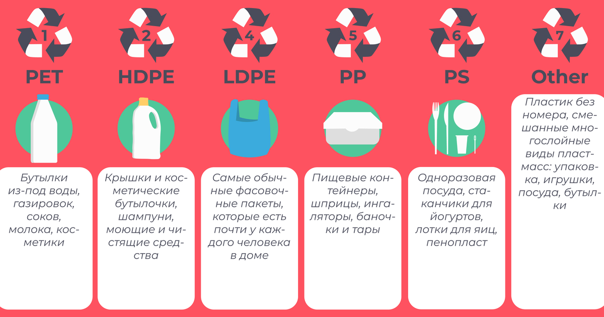 Переработка пластика — Википедия