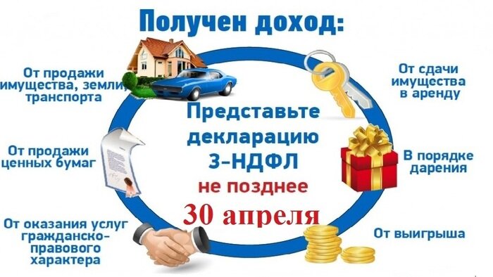 Срочно сдайте декларацию 3-НДФЛ до 30.04, если продали машины, квартиры в 2020 году, при получении иных доходов, иначе штраф - Новости Калининграда