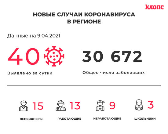 40 заболевших и 63 выздоровевших: ситуация с коронавирусом в Калининградской области на пятницу - Новости Калининграда