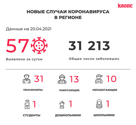57 заболели и 78 выздоровели: ситуация с коронавирусом в Калининградской области на 20 апреля - Новости Калининграда