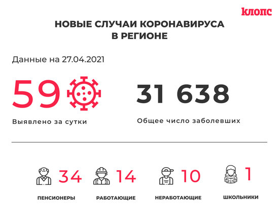 59 инфицированных и 73 выздоровевших: ситуация с коронавирусом в Калининградской области на вторник - Новости Калининграда