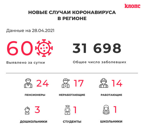 60 инфицированных и 70 выздоровевших: ситуация с коронавирусом в Калининградской области на среду - Новости Калининграда