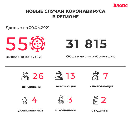 55 заболели и 84 выздоровели: ситуация с коронавирусом в Калининградской области на 30 апреля - Новости Калининграда