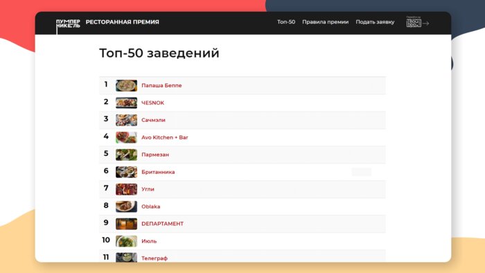 Калининградцы выбрали 50 лучших ресторанов области - Новости Калининграда