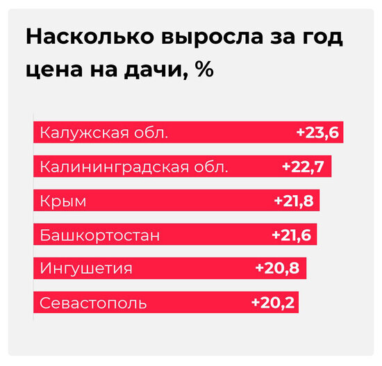 В Калининградской области дачи подорожали на 22,7% за год - Новости Калининграда | Иллюстрация: Евгения Будадина / «Клопс»