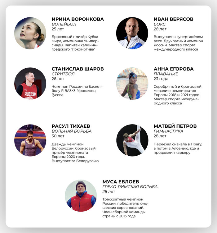 Семеро калининградцев на Олимпиаде: когда выступают и на что претендуют  - Новости Калининграда
