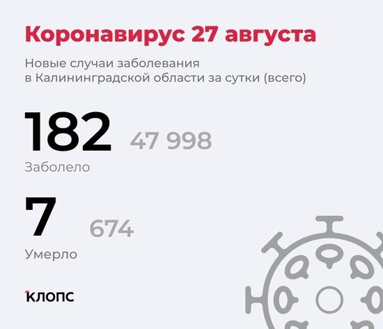 Погода в калининграде в августе 2024 года