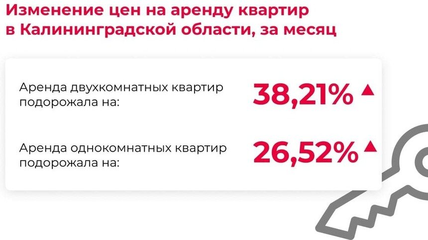 В Калининграде аренда жилья за месяц выросла почти на 40% - Новости Калининграда