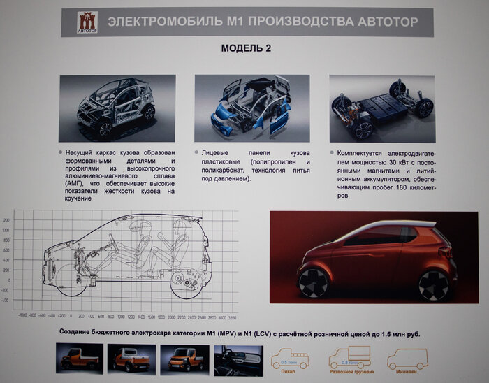 До 180 километров пробега: на «Автоторе» рассказали о будущих электромобилях - Новости Калининграда