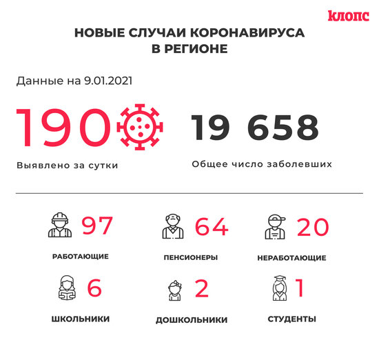 В Калининградской области третий день подряд число новых случаев COVID-19 не превышает 200 - Новости Калининграда