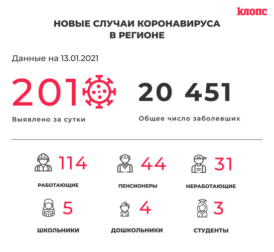 В Калининградской области за сутки COVID-19 выявили у 44 пенсионеров и пяти школьников - Новости Калининграда