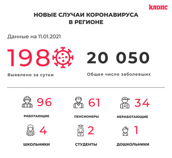 В Калининградской области за сутки COVID-19 выявили у 61 пенсионера и 12 медработников - Новости Калининграда