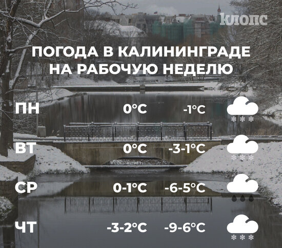 -9 и мокрый снег: погода в Калининграде на первую рабочую неделю января - Новости Калининграда