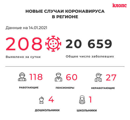Оперштаб Калининградской области прокомментировал новые случаи коронавируса - Новости Калининграда