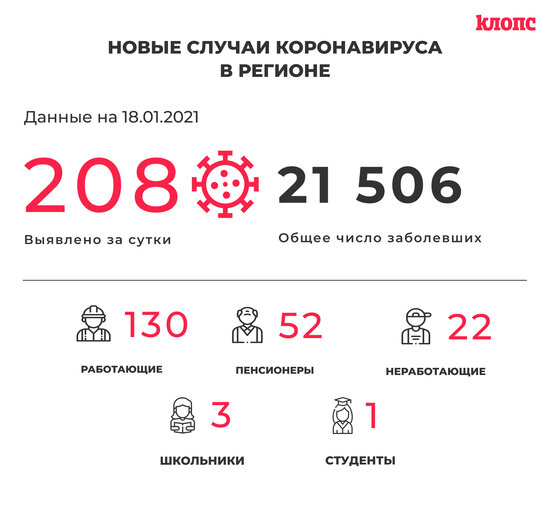 Оперштаб Калининградской области прокомментировал новые случаи коронавируса - Новости Калининграда