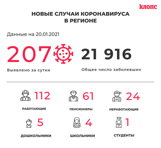 В Калининградской области COVID-19 выявили ещё у 61 пенсионера и 11 медработников - Новости Калининграда