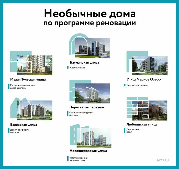 &quot;Многие завидуют жильцам хрущёвок&quot;: чему московская реновация может научить Калининград - Новости Калининграда | Инфографика с официального сайта мэра Москвы