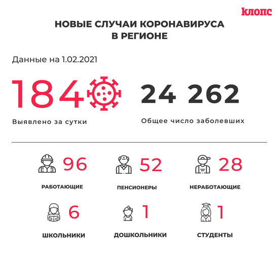 184 заболевших и 173 выписанных: всё о ситуации с COVID-19 в Калининградской области на понедельник - Новости Калининграда