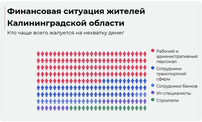 Опрос: каждый пятый калининградец 75% зарплаты тратит на погашение ипотеки (инфографика) - Новости Калининграда