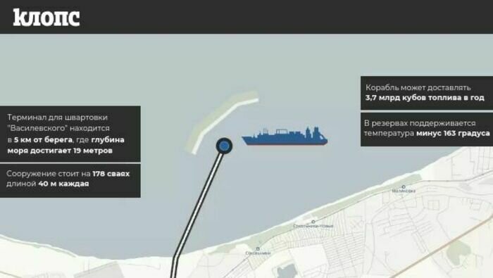 Три вопроса про плавучую платформу и морской терминал по приёму газа в Калининградской области (инфографика) - Новости Калининграда