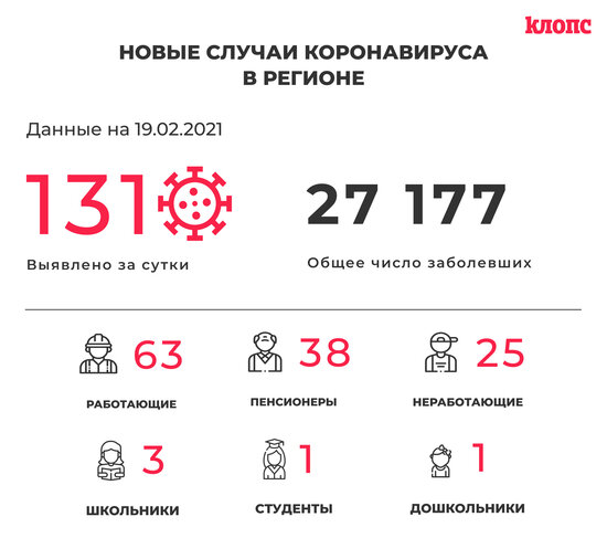 131 заболевший и 134 выздоровевших: ситуация с коронавирусом в Калининградской области на пятницу - Новости Калининграда