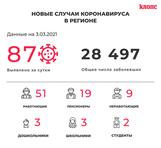 В оперштабе Калининградской области прокомментировали новые случаи коронавируса - Новости Калининграда
