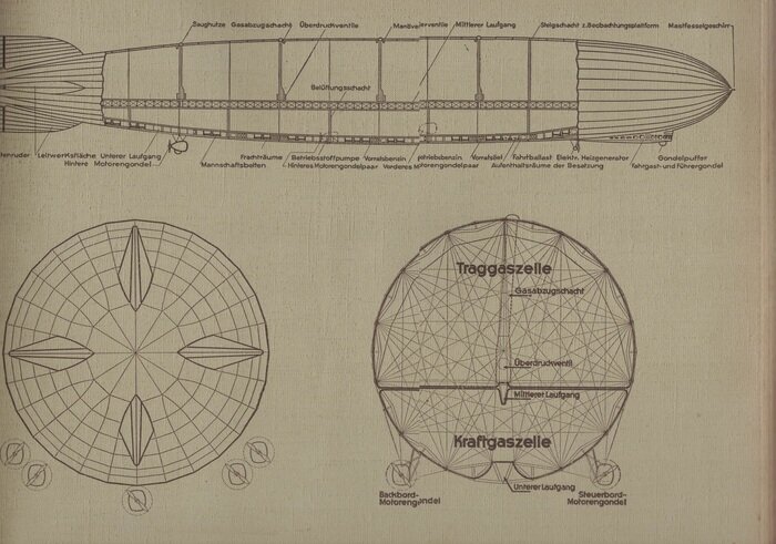 Цеппелин дирижабль чертеж