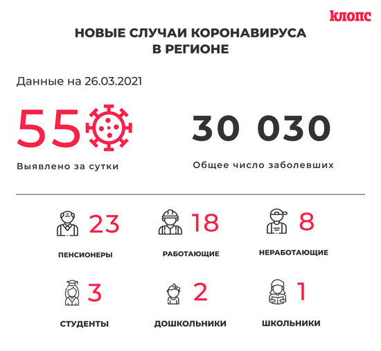 55 заболевших и 68 выздоровевших: ситуация с коронавирусом в Калининградской области на пятницу - Новости Калининграда