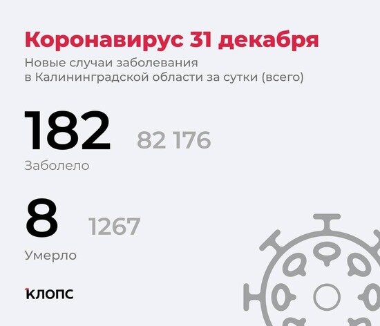 Ещё 8 смертей: подробности о ситуации с COVID-19 в Калининградской области - Новости Калининграда