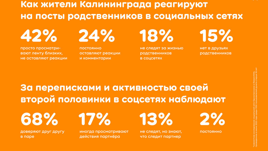  39% калининградцев считают, что любовь всей жизни можно встретить в соцсетях  - Новости Калининграда | Фото: пресс-служба ok.ru