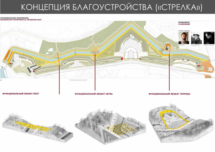 Слои архитектуры. Благоустройство парка проект. Проект благоустройства территории сквера. Кольцо в парке.