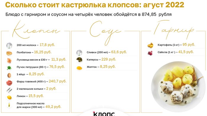 Как изменились за месяц цены на продукты в Калининграде: индекс клопсов - Новости Калининграда