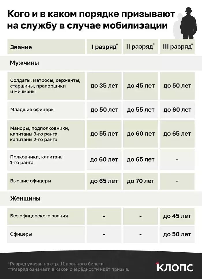 Требования