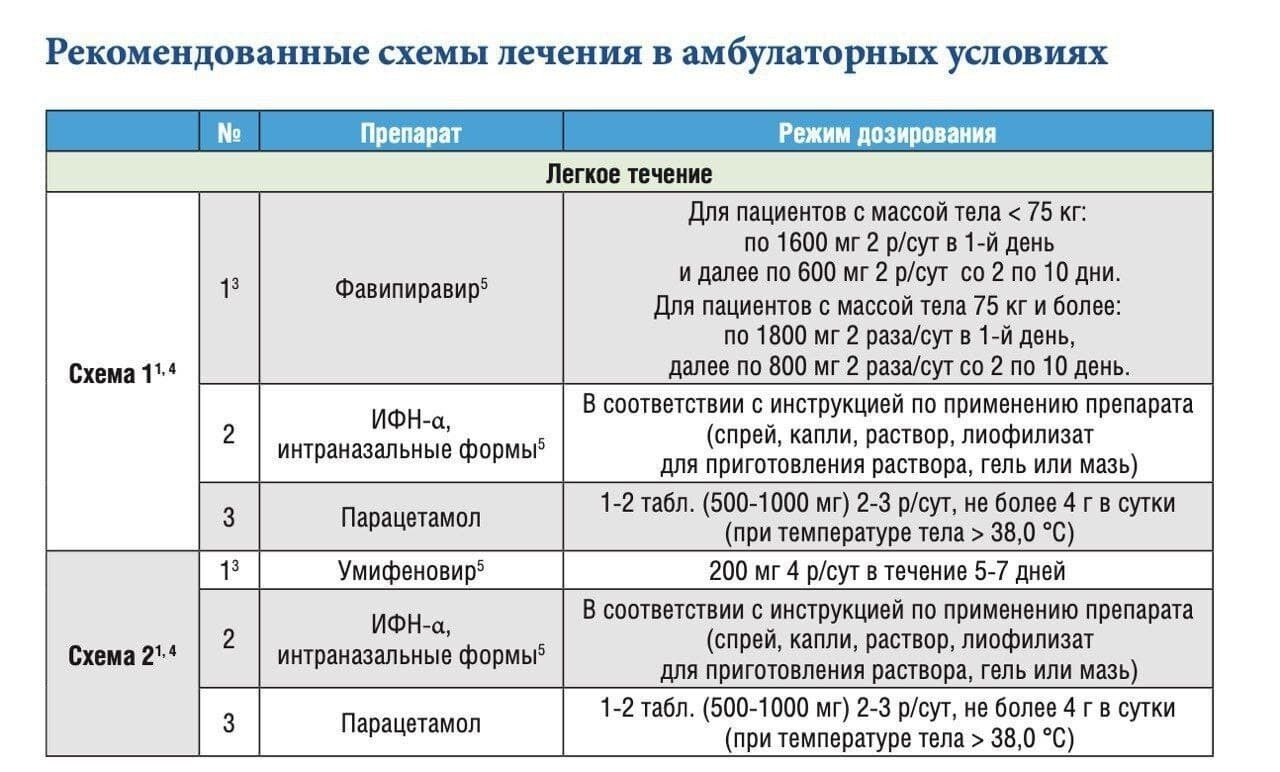 Главврач Черняховской инфекционки дал совет по лечению ковида на дому -  Новости Калининграда