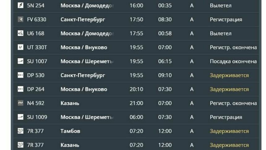 Калининградский аэропорт перестал принимать рейсы из-за сильного ветра - Новости Калининграда | Скриншот онлайн-табло аэропорта «Храброво»