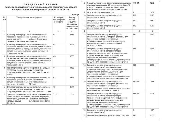 Техосмотр нововведения. Стоимость технического осмотра. Стоимость техосмотра.