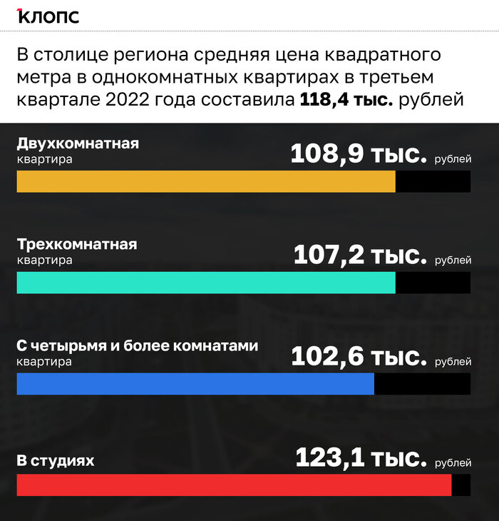 Почти на 15% вверх: в Калининградской области за квартал вырос спрос на «вторичку» (инфографика) - Новости Калининграда | Александр Скачко