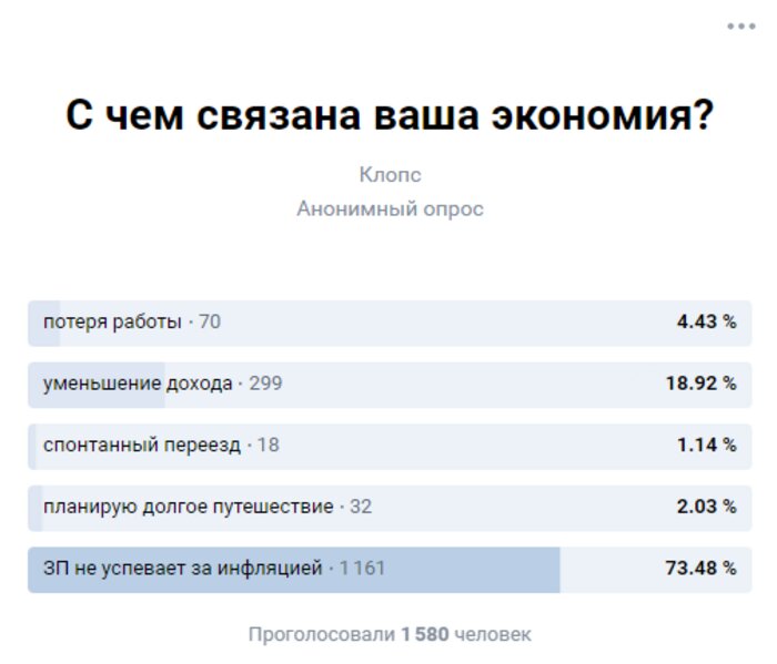 Почему и как калининградцам приходится экономить: опрос «Клопс» - Новости Калининграда | Скриншот опроса «ВКонтакте»