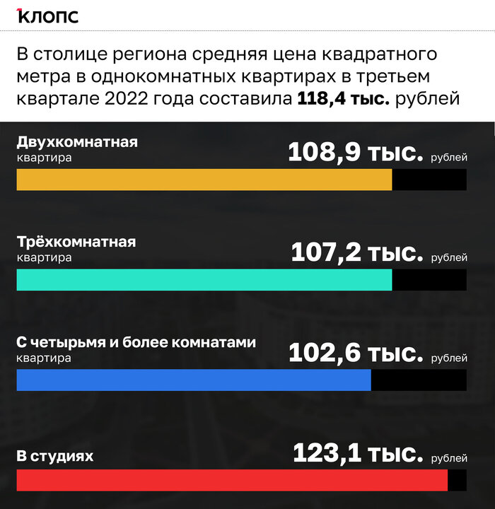 Почти на 15% вверх: в Калининградской области за квартал вырос спрос на «вторичку» (инфографика) - Новости Калининграда | Александр Скачко