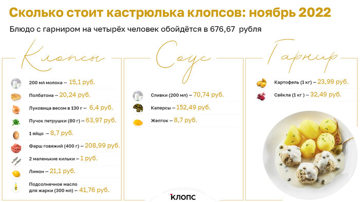 Как изменились за последний месяц цены на продукты в Калининграде: индекс клопсов - Новости Калининграда | Инфографика: Александр Скачко