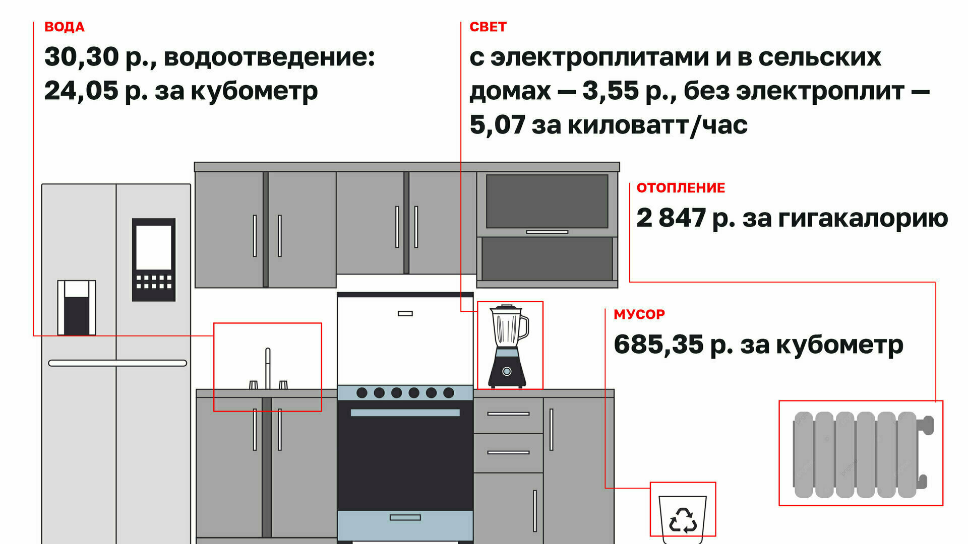 37 нововведений декабря, о которых важно знать калининградцам - Новости  Калининграда