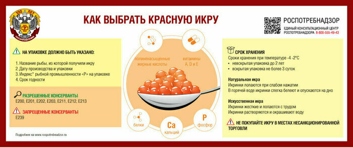 В Роспотребнадзоре рассказали, как выбрать качественную красную икру  - Новости Калининграда | Фото: Роспотребнадзор