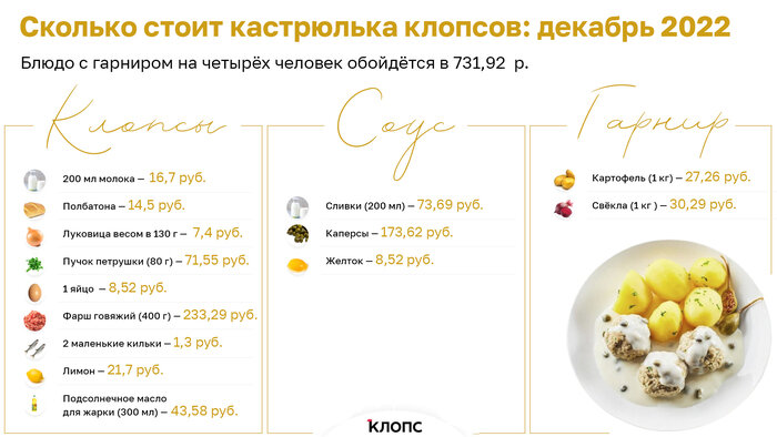 Как изменились цены на продукты в Калининграде перед Новым годом: индекс клопсов - Новости Калининграда | Инфографика: Александр Скачко