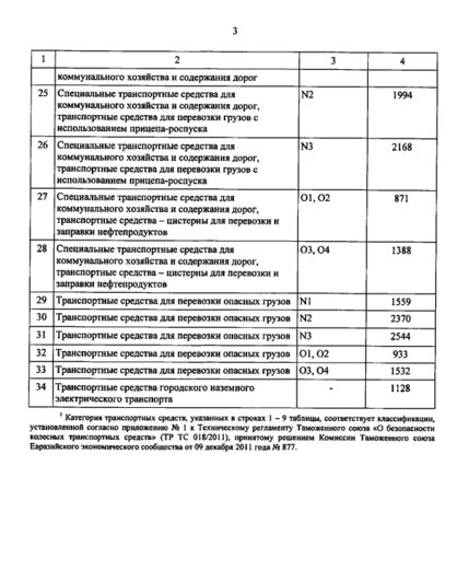 В Калининградской области с января вырастет стоимость техосмотра (таблица цен) - Новости Калининграда