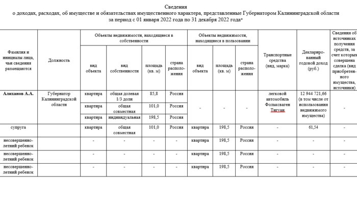 Губернатор калининградской области антон алиханов фото