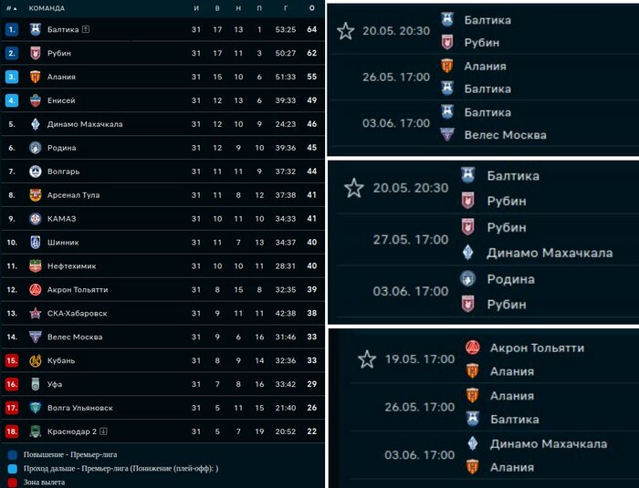 Балтика турнирная. Балтика турнирная таблица. Балтика (футбольный клуб) таблица.