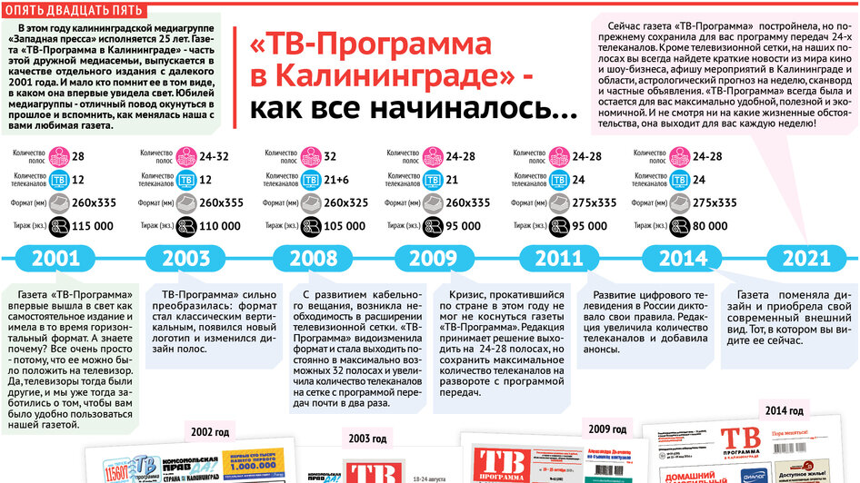 «ТВ-программа в Калининграде»: 1000 номеров, миллионы экземпляров, море информации - Новости Калининграда